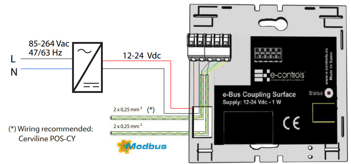 e-Bus Coupling Surface Modbus | E-Controls.es