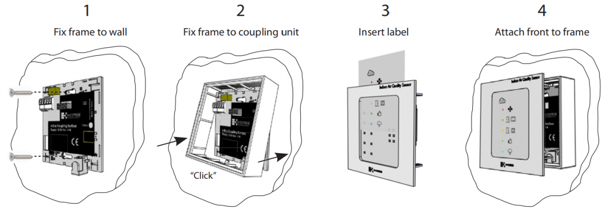 e-Bus Coupling Surface Modbus | E-Controls.es
